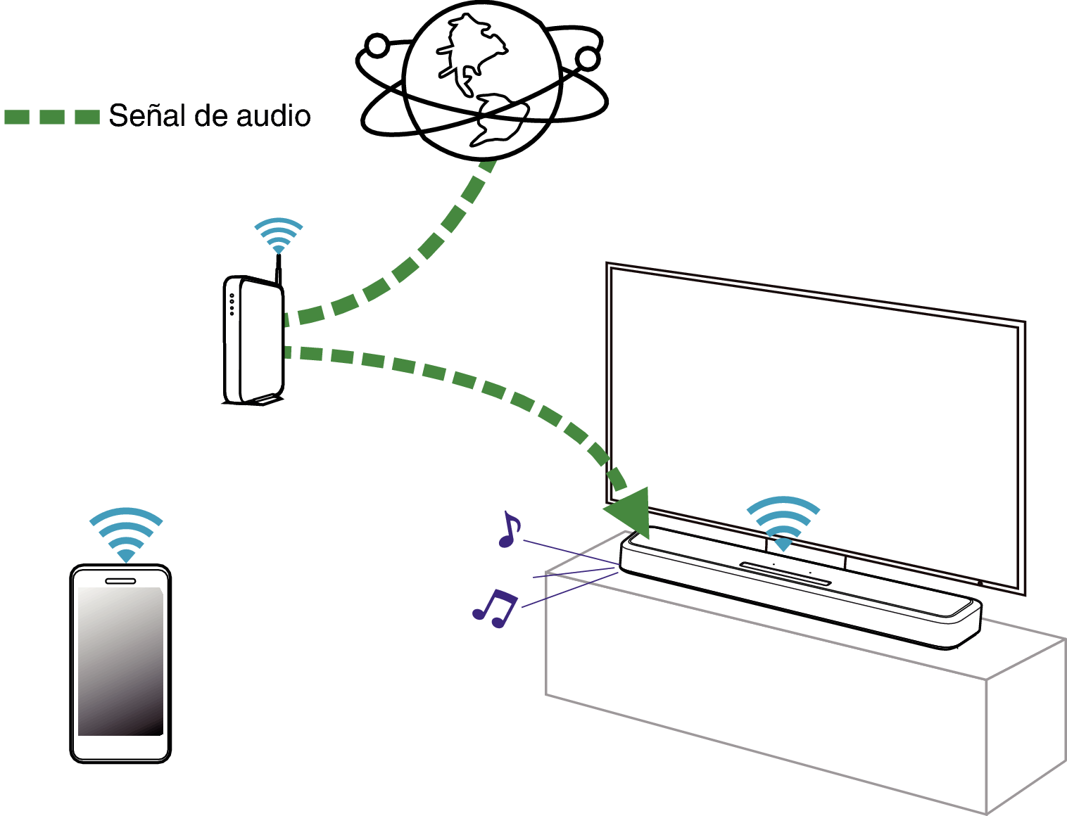 Conne Radio SB550